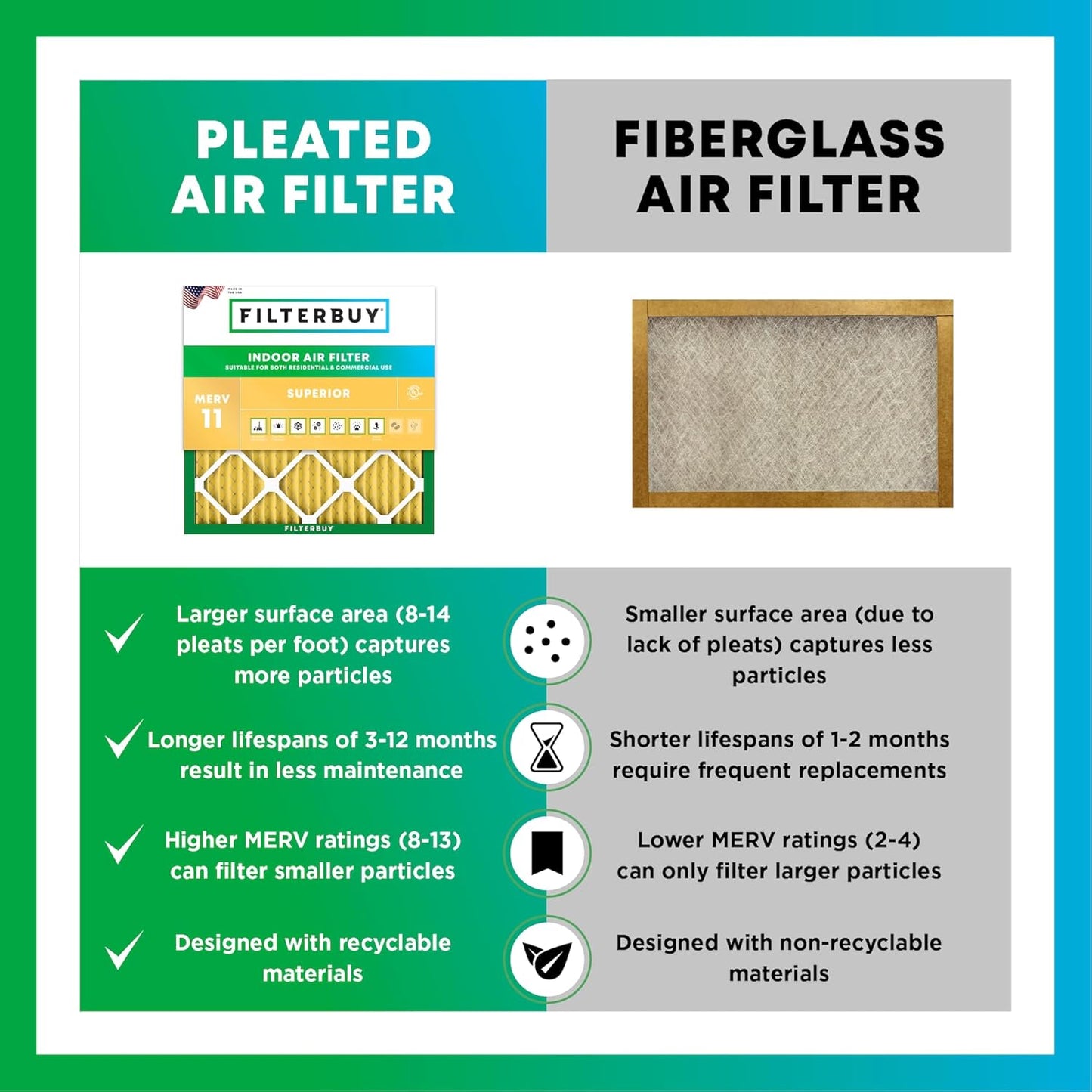 Filterbuy 16x16x2 Air Filter MERV 11 (MPR 1200) Allergen Defense Replacement (4-Pack), Electrostatic Pleated HVAC AC Furnace Filters, Made in USA (Actual Size: 15.50 x 15.50 x 1.75)