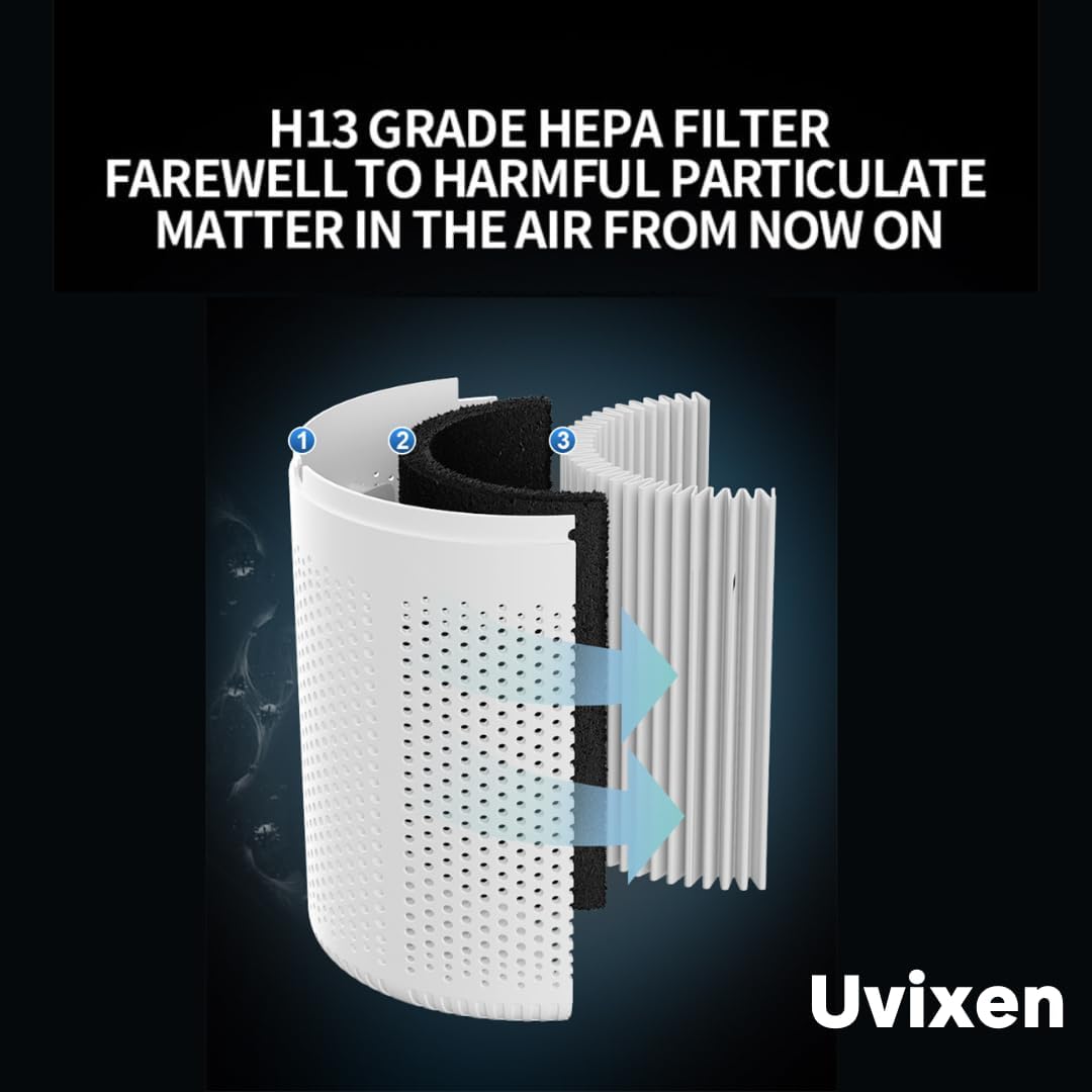 Air Purifiers for Home - Mini Air Purifier with HEPA Air Filter- USB Operated Air Purifier for Bedroom, Car and Living Room