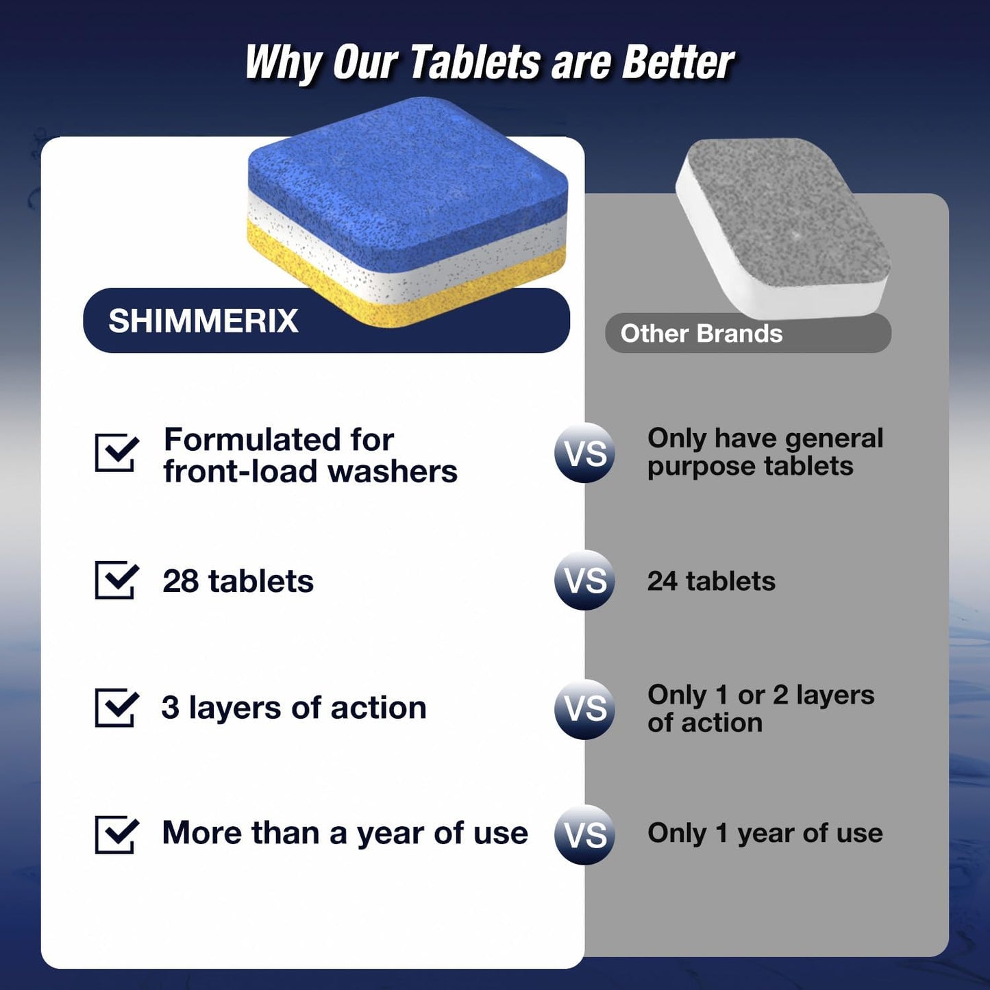 Washing Machine Cleaner Tablets 56 Pack for HE Front Loader - Eco Friendly Washer Machine Cleaning Tablets - 3 Layers Septic Safe Wash Machine Full Deodorizer Descaler Protector - 2 Plus Year Supply