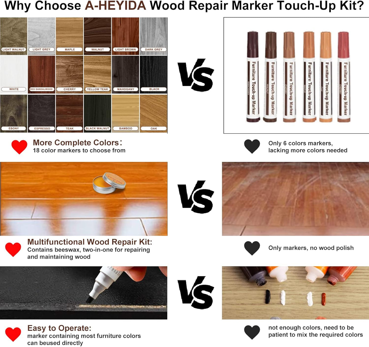 Furniture Markers Touch Up Kit - New Upgrade 18 Colors Wood Scratch Repair Kit with Beeswax Furniture Polish, Wood Markers Pens for Scratches, Stains - Restore Wooden Floor, Table, Cabinet, Bedpost