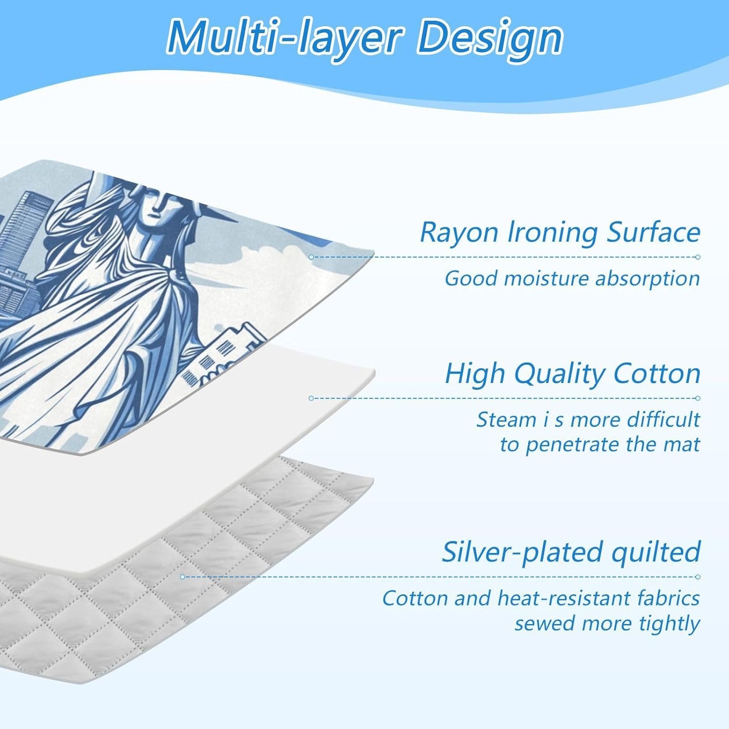 Ironing Mat Portable Ironing Pad Ironing Blanket for Table Top Heat Resistance Double-Side Using Travel Large 47.2 x 27.6 Inch Foldable Lightweight Statue Of Liberty New York Skyline Waves Bl