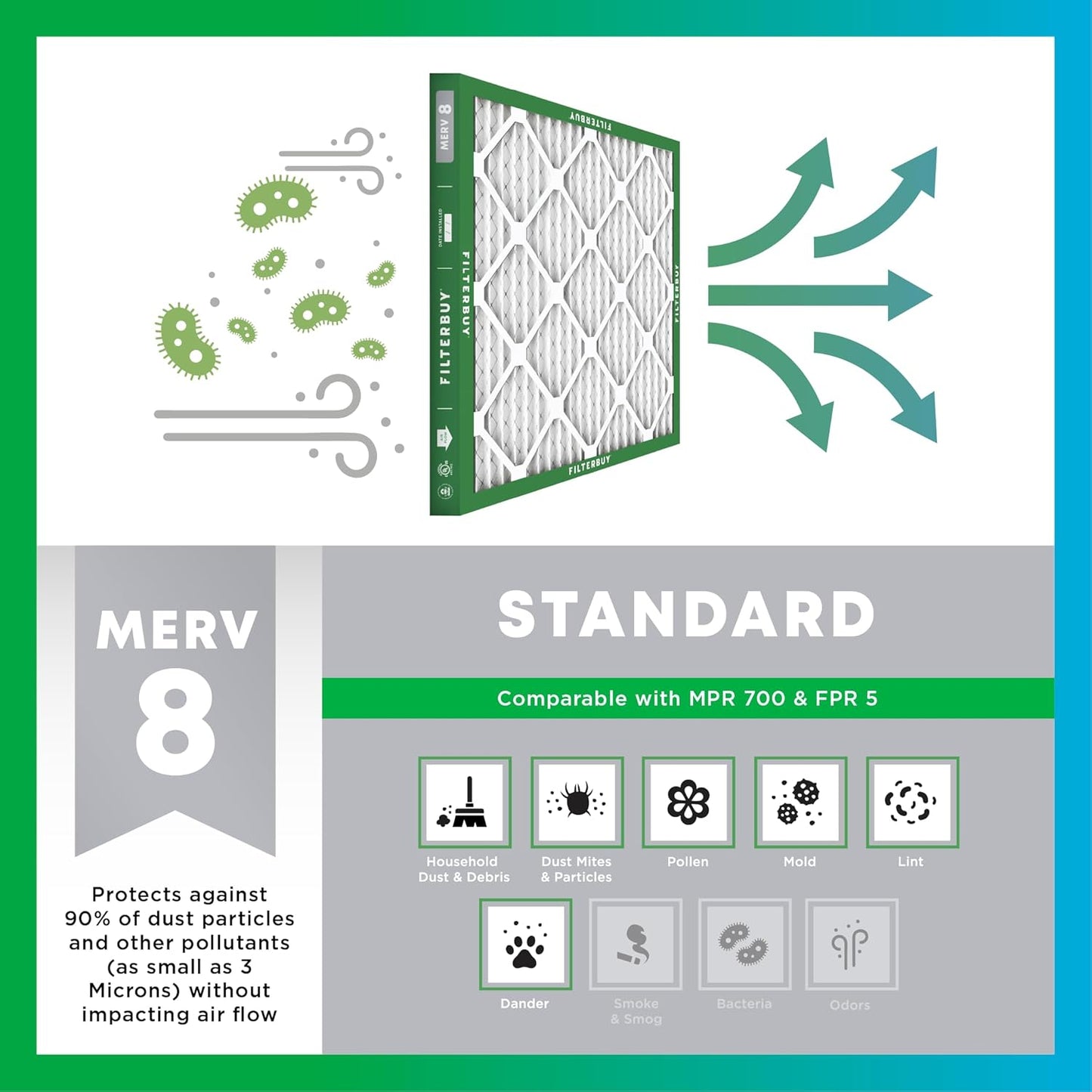 Filterbuy 18x18x1 Air Filter MERV 8 (MPR 700) Dust Defense Replacement (6-Pack), Electrostatic Pleated HVAC AC Furnace Filters, Made in USA (Actual Size: 17.75 x 17.75 x 0.75)