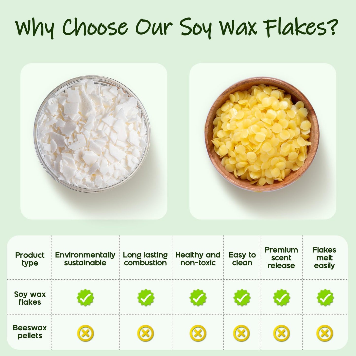 UNOTENA Soy Wax Flakes, Natural Candle Wax, Organic Soy Wax for Candle Making from Farm, No Additives, Harmless and Pure [ 20LBS ]