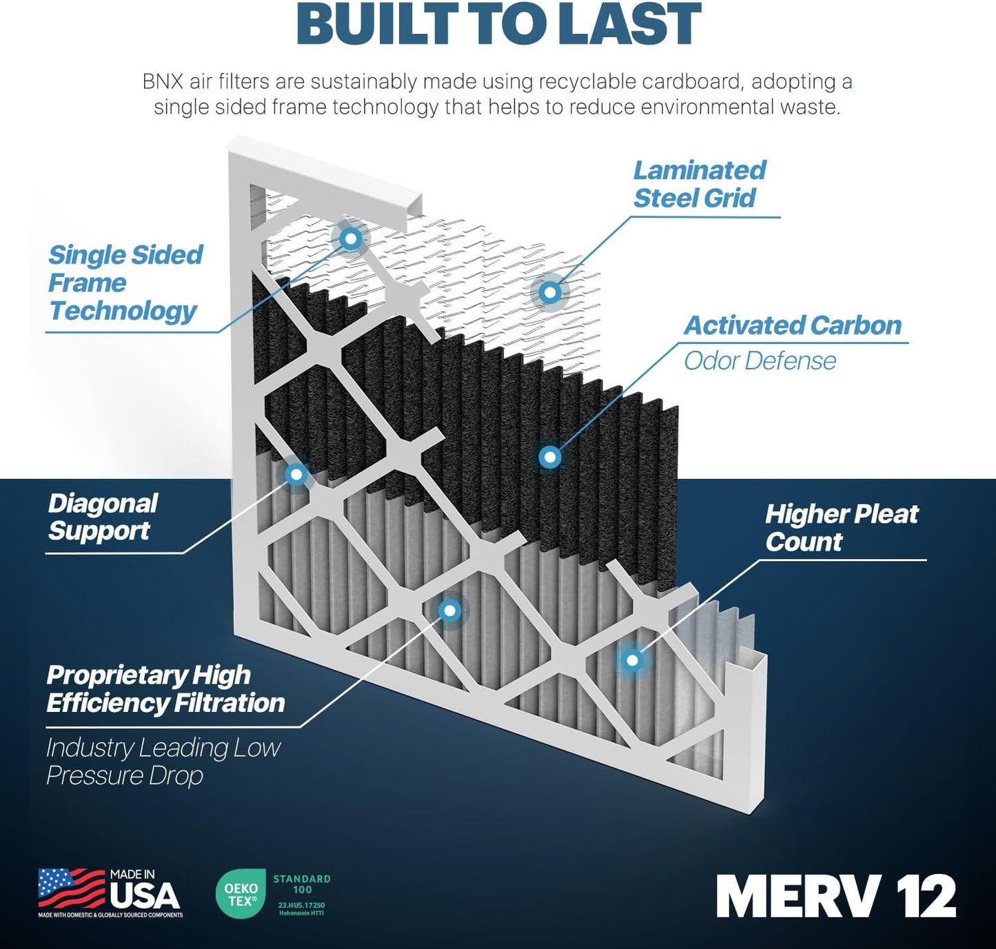 BNX TruFilter 20x22x1 MERV 12 Odor Defense (4-Pack) AC Furnace Air Filter with Activated Carbon - MADE IN USA - Pleated Air Conditioner HVAC AC Furnace Filters - Removes Odor, Mold, Bacteria, Smoke
