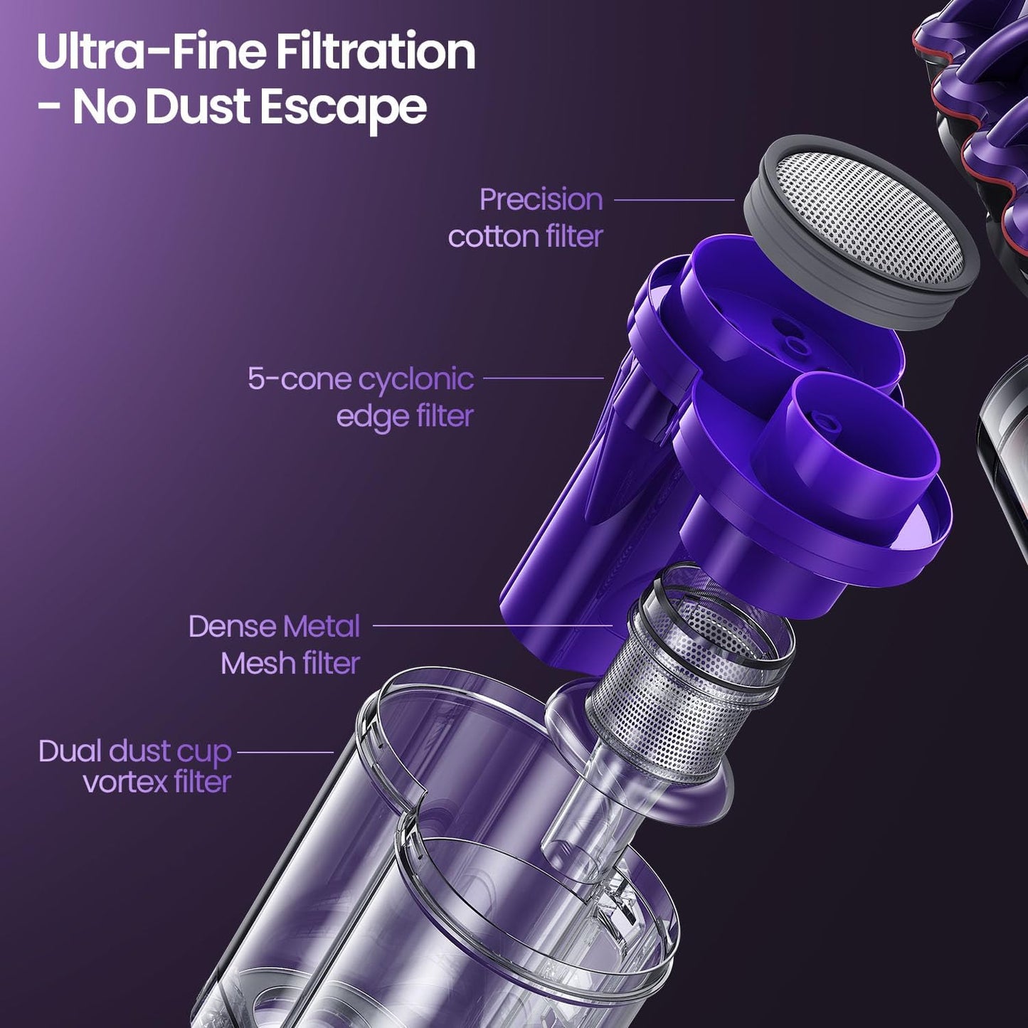 Xlife Mattress Vacuum Cleaner with UV-C Light, 140F° Heating, 550W 16KPA Suction, HEPA Filter for Deep Cleaning Bed, Sofa, Pillow, Baby Crib（Corded）