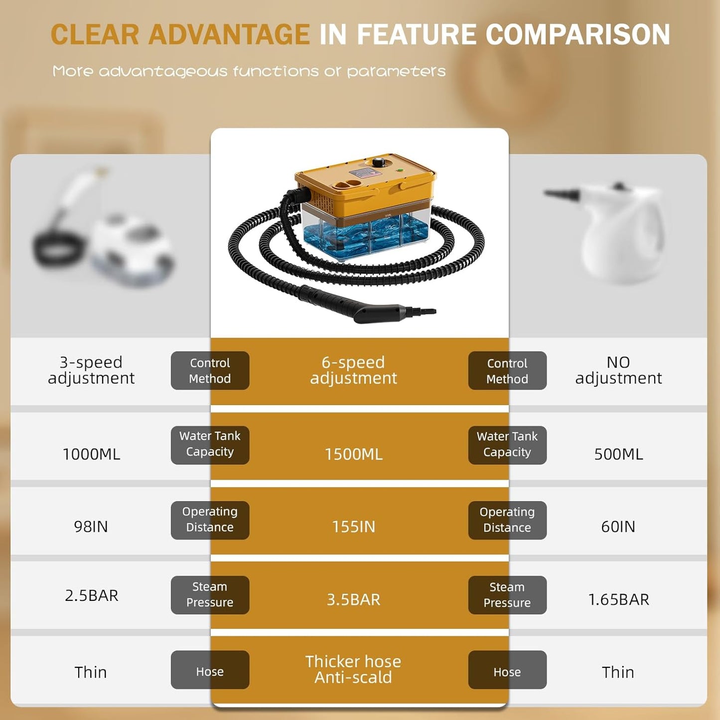 Handheld Steam Cleaner 2500W,10s Fast Heat-Up & 50.73OZ Large Tank,Pressurized Portable Steamer with 9 Accessories for Home,Car,Kitchen,Bathroom,Floors,Grout,Tile,Upholstery