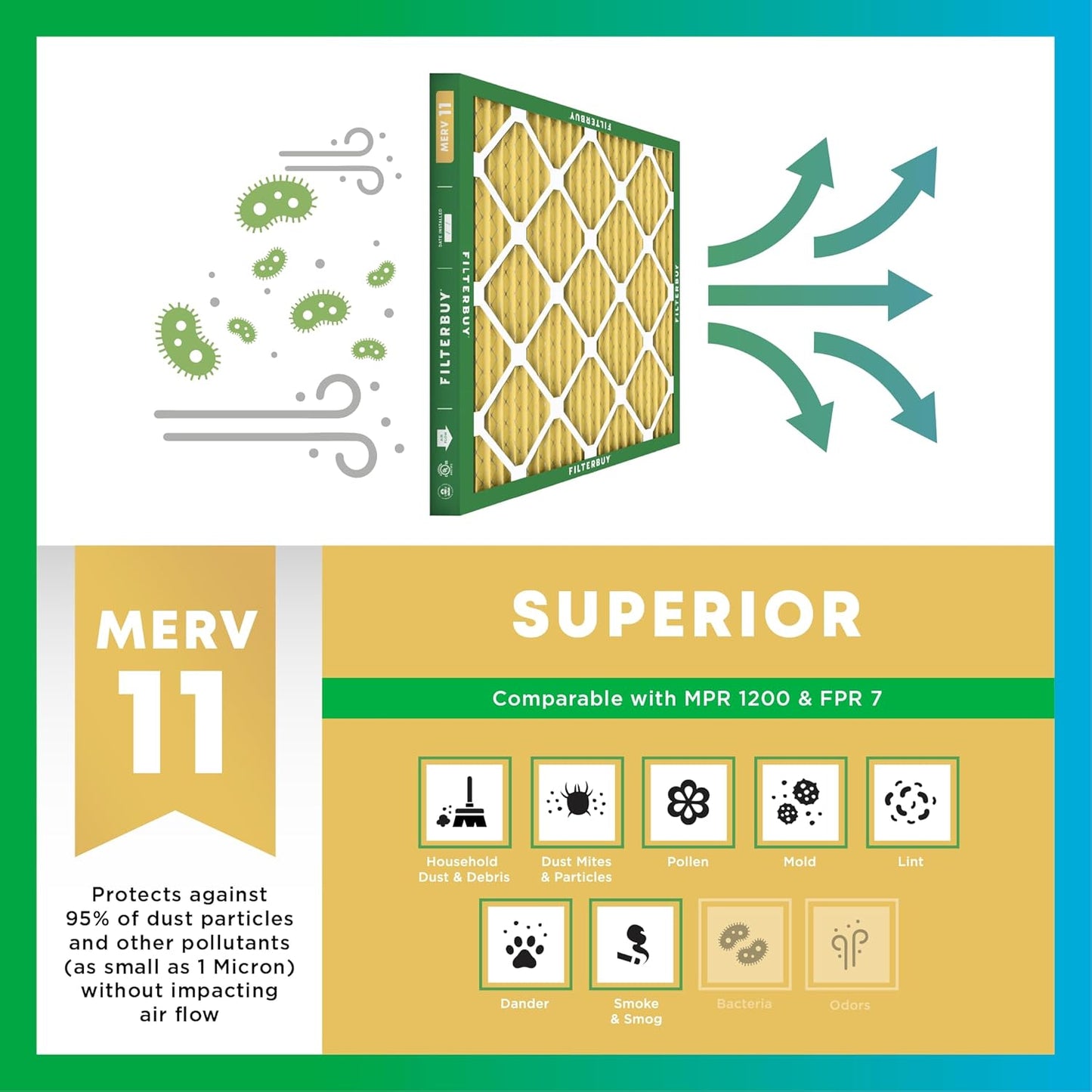 Filterbuy 16x16x2 Air Filter MERV 11 (MPR 1200) Allergen Defense Replacement (4-Pack), Electrostatic Pleated HVAC AC Furnace Filters, Made in USA (Actual Size: 15.50 x 15.50 x 1.75)