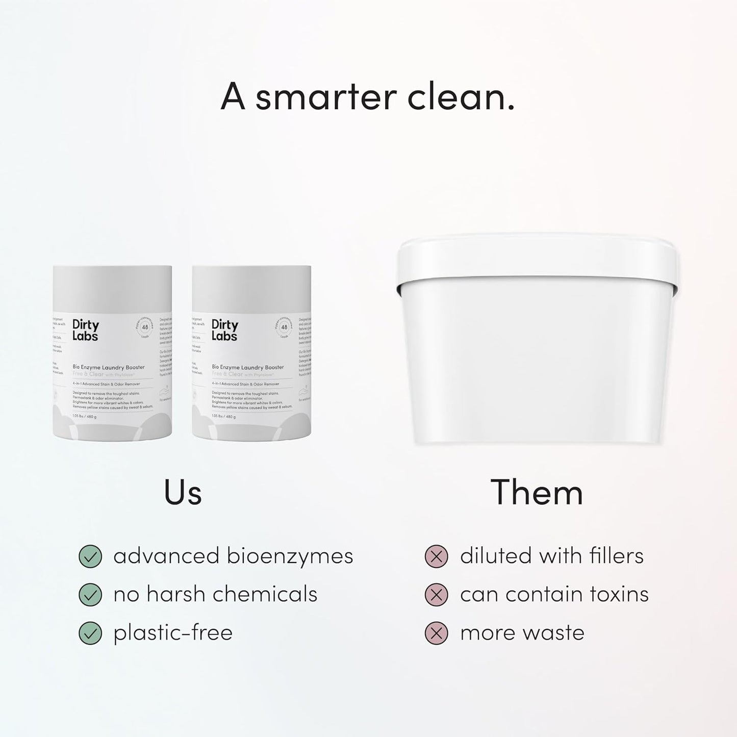 Dirty Labs | Scent Free | Bio Enzyme Laundry Booster | 2-Pack = 96 Loads | Hyper Concentrated | High Efficiency & Standard Machine Washer | Nontoxic, Biodegradable | Stain & Odor Removal Booster