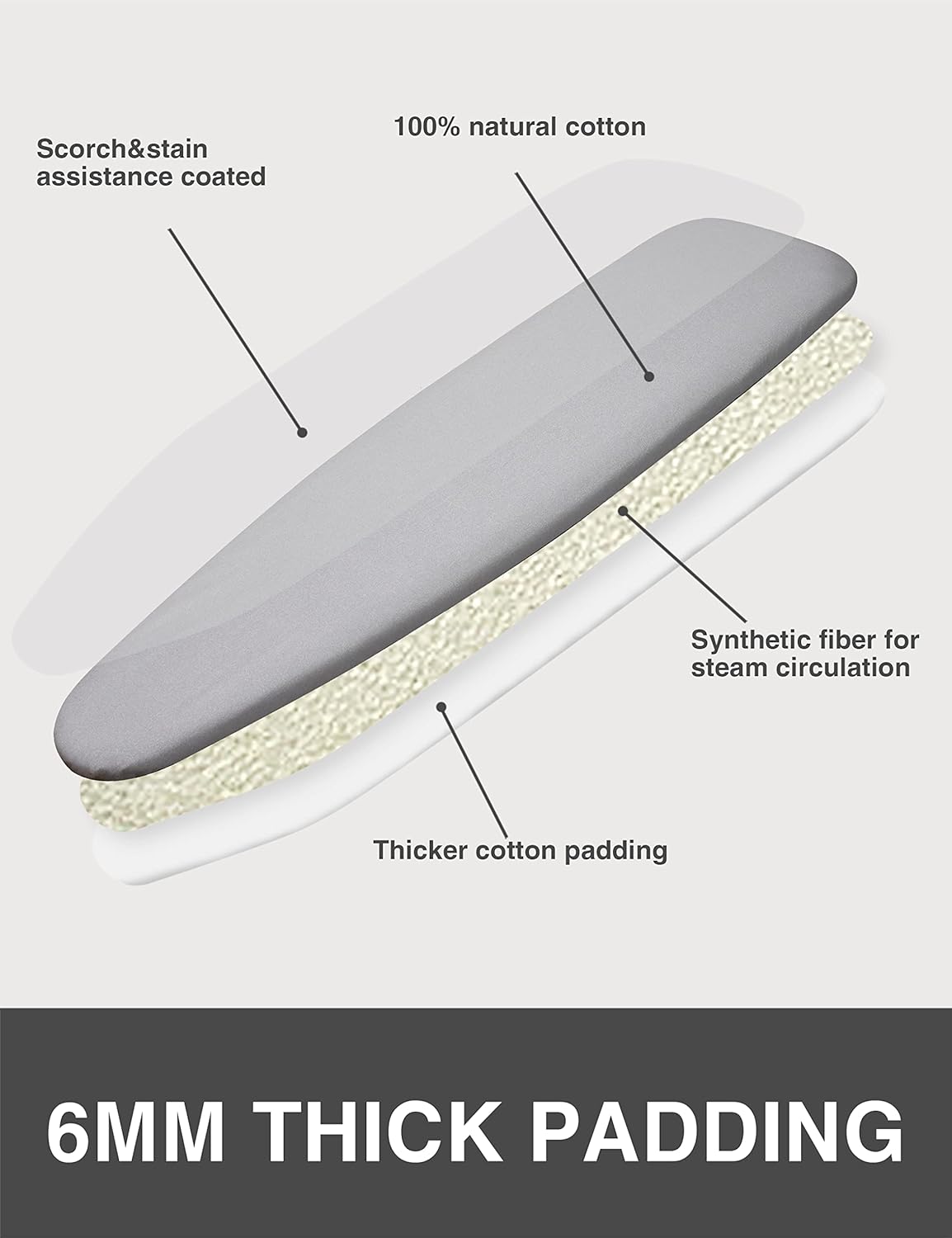 Extra Thick Ironing Board Cover and Pad, Resist Scorching and Staining, 15x54 Reflective Silicone Iron Board Cover With Padding, Elastic Edges, 4 Fasteners, Large Protective Scorch Mesh Cloth