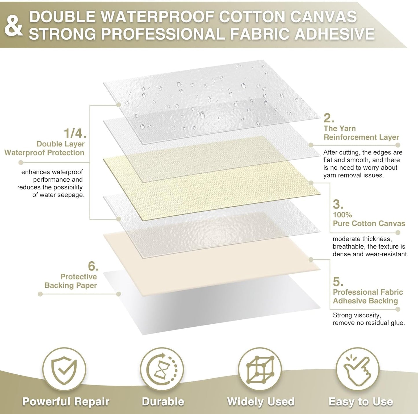 Canvas Repair Tape 4×70 Inch Waterproof Self-Adhesive Fabric Repair Patch for Repairing Boat Covers,Tents,Patio Umbrellas,Car Seats,Luggage,Sofas.(Off-White)