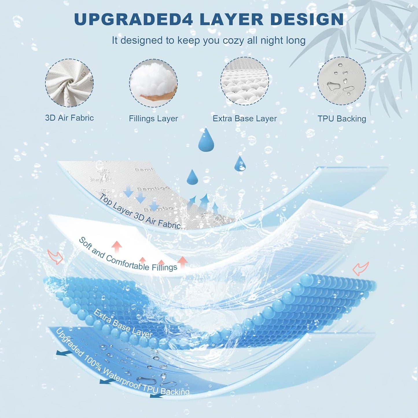 Waterproof King Size Mattress Protector, Mattress Pad Fitted 6"-18" Deep Pocket, 3D Air Fabric Bed Mattress Cover Noiseless Washable for Bedroom, Hotel