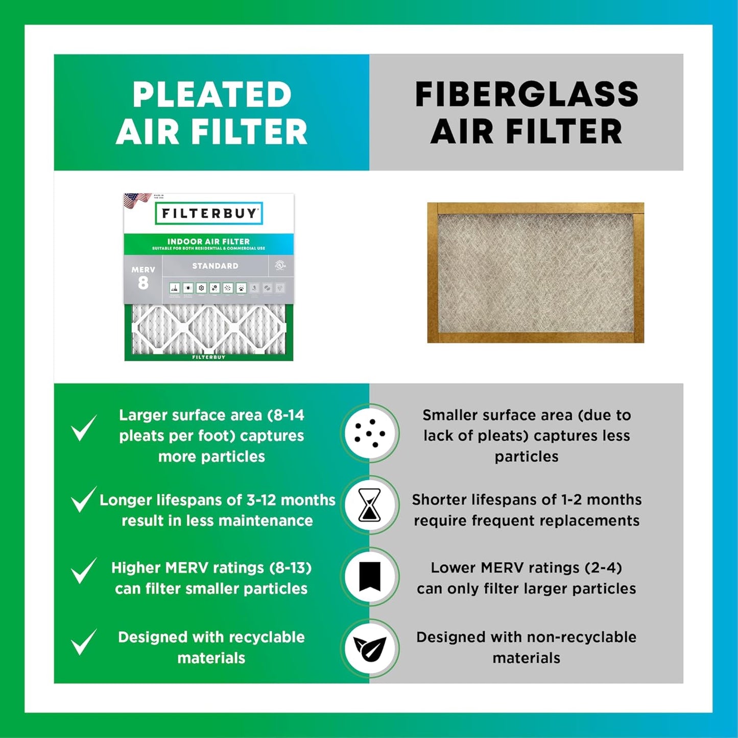 Filterbuy 20x32x1 Air Filter MERV 8 (MPR 700) Dust Defense Replacement (6-Pack), Electrostatic Pleated HVAC AC Furnace Filters, Made in USA (Actual Size: 20.00 x 32.00 x 0.75)