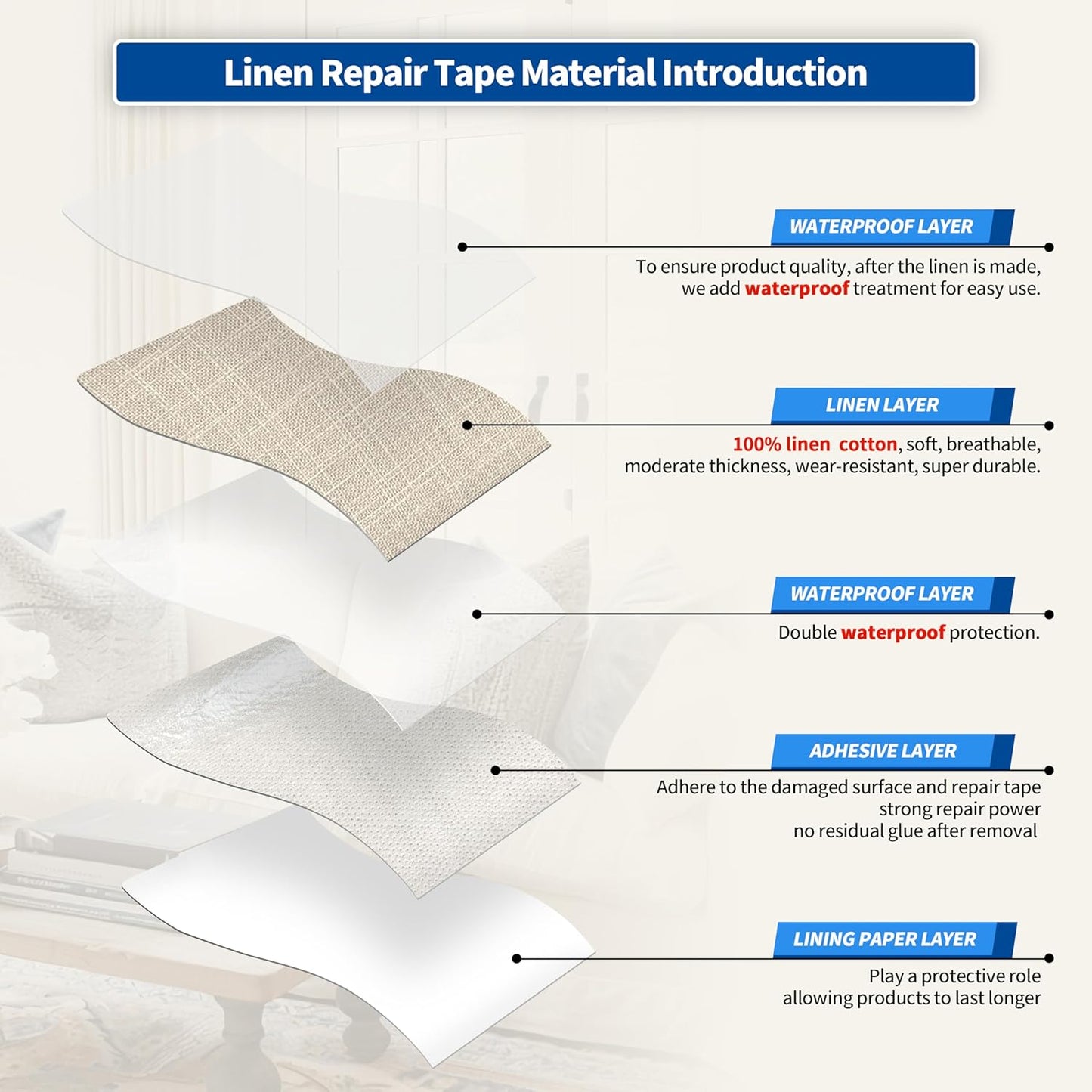 KING MOUNTAIN Linen Repair Patches, Self-Adhesive Linen Fabric Patches, 4 X 63 inch Extra Size, Multi Color, Can be Used for Linen Sofa Repair and Linen Clothes Repair (Cream-Gray2.0)