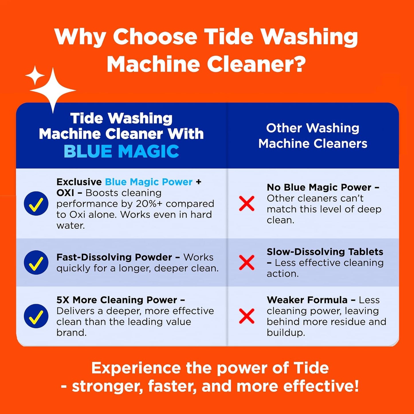 Tide Washing Machine Cleaner, Washer Machine Cleaner with Oxi for Front and Top Loader Washer Machines, Deep Cleaning Residue & Odor Eliminator, 10 Month Supply + Calendar