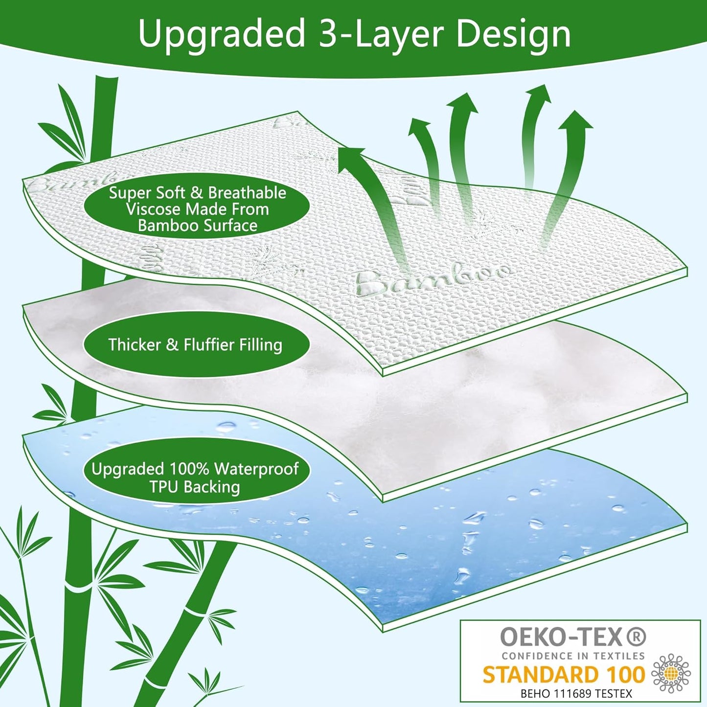 GOONIK Waterproof Mini Crib Mattress Protector, Bamboo Viscose Breathable Mini Crib Mattress Pad Cover for Baby Mattress with 4-13 inches Deep Pocket